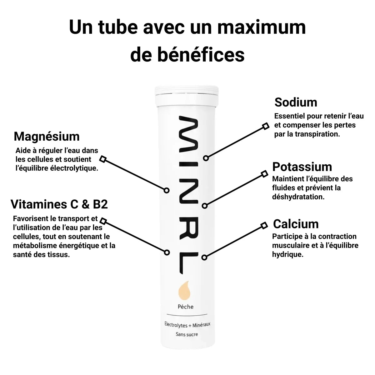 Électrolytes Sans Sucre - Goût Pêche - Pastilles d'hydratation