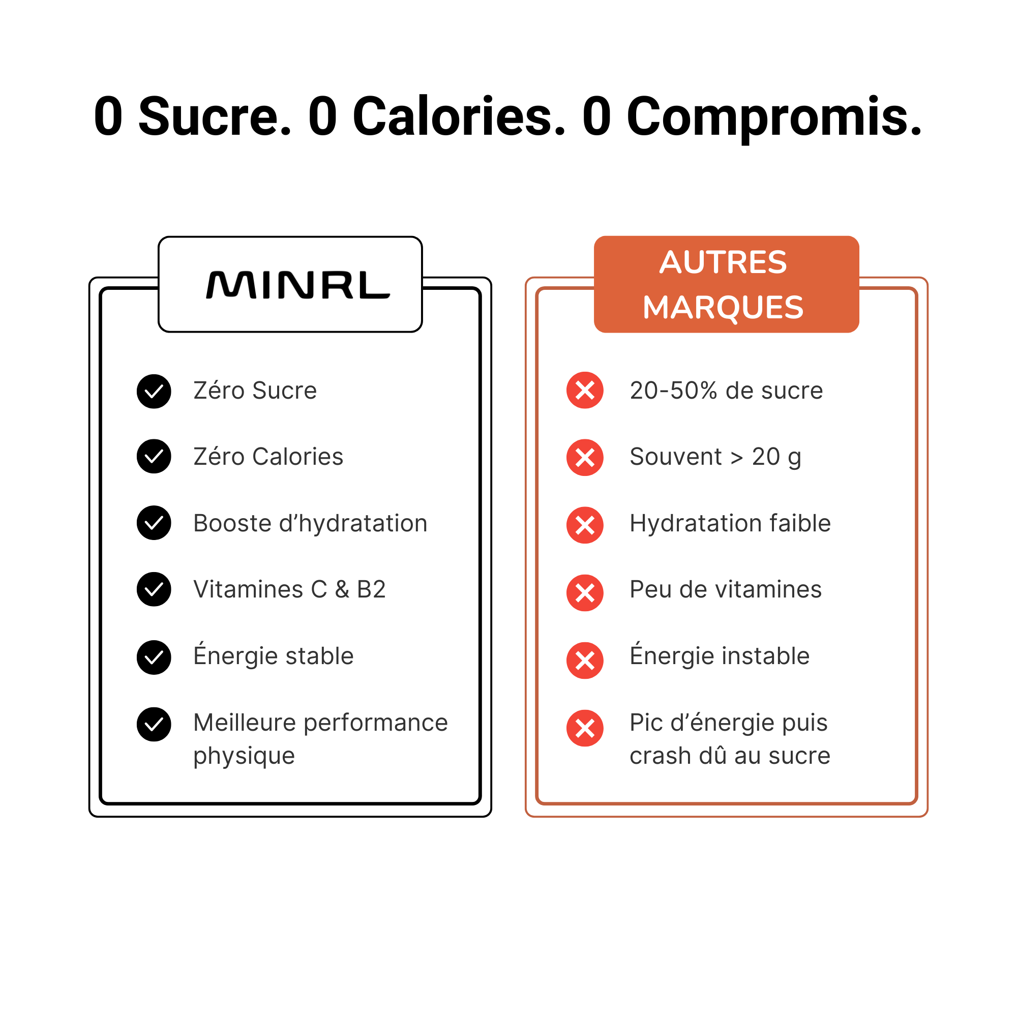 Électrolytes Goût Pêche - Pastille d'Hydratation